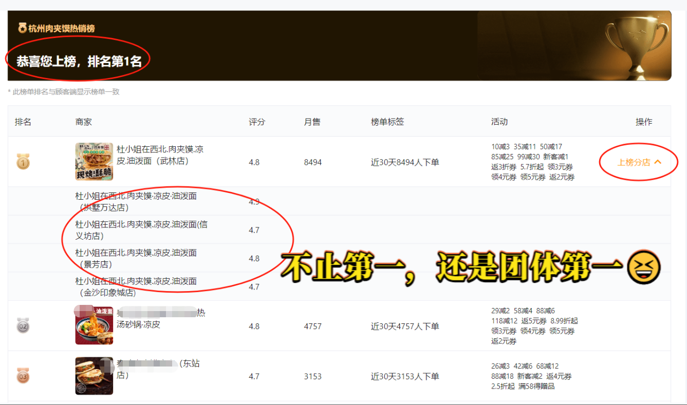 杜小姐在西北：想开个餐饮小吃店，有什么建议方法？