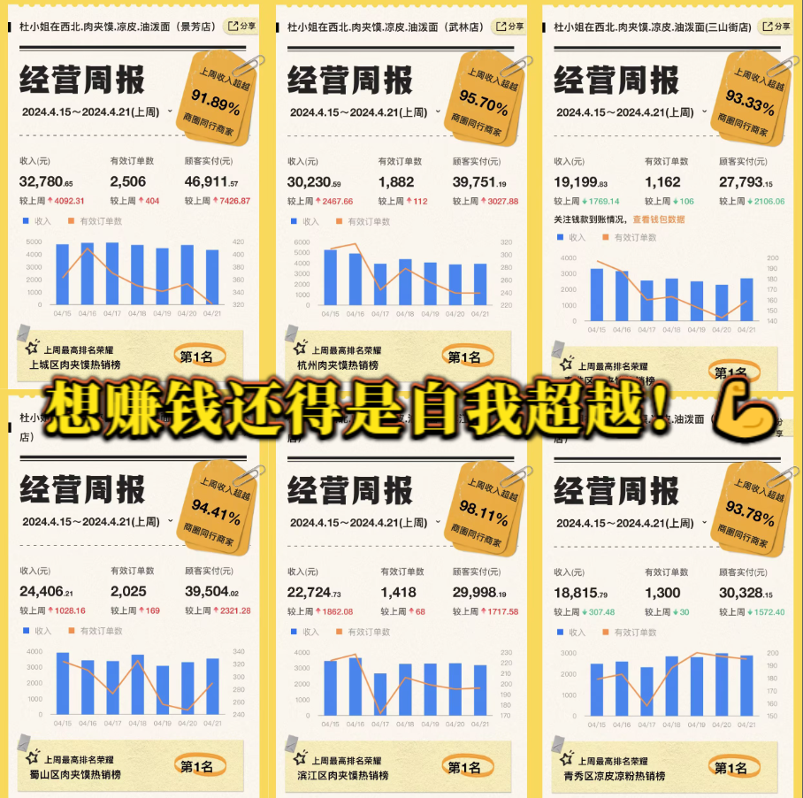 小成本 | 无需门槛的创业项目