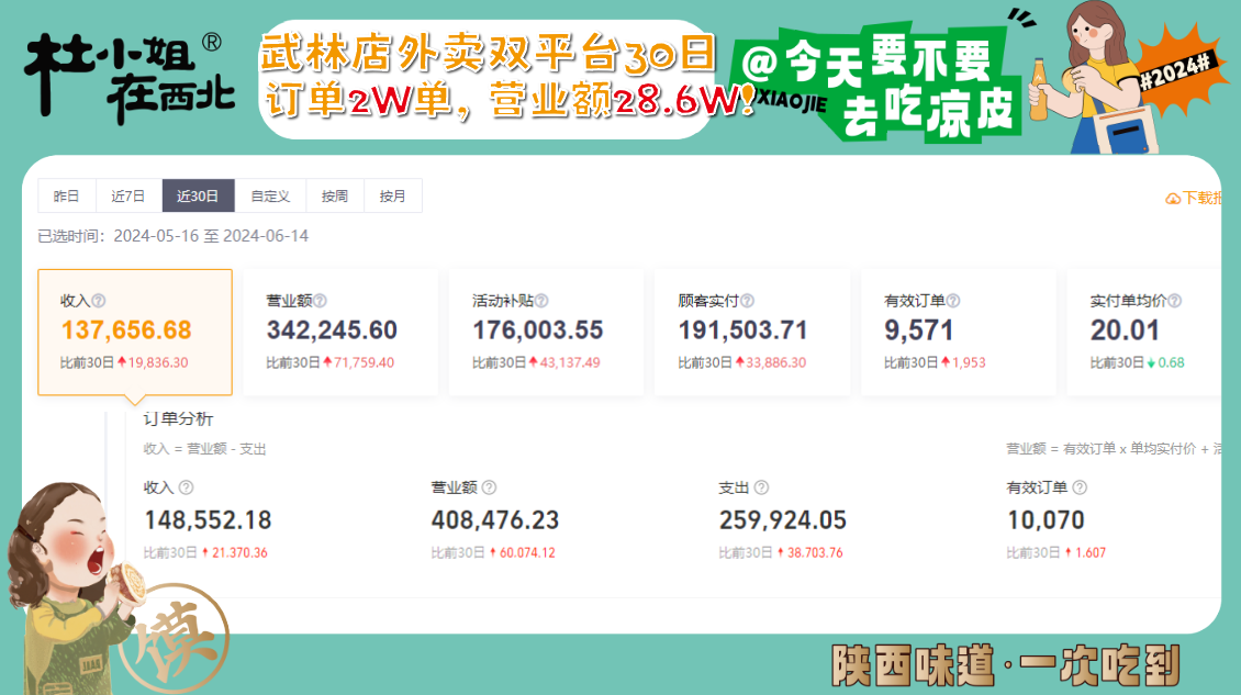 自己开家杜小姐西北小吃店可行吗