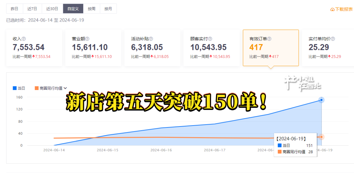 如何挑选一家值得信赖的品牌？